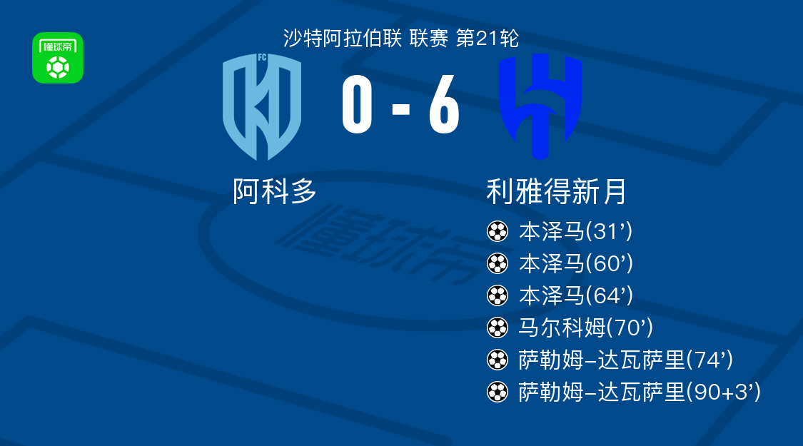 包含赛前速览：分区决赛抢七大战利雅得新月对阵山东泰山，三大看点值得期待的词条